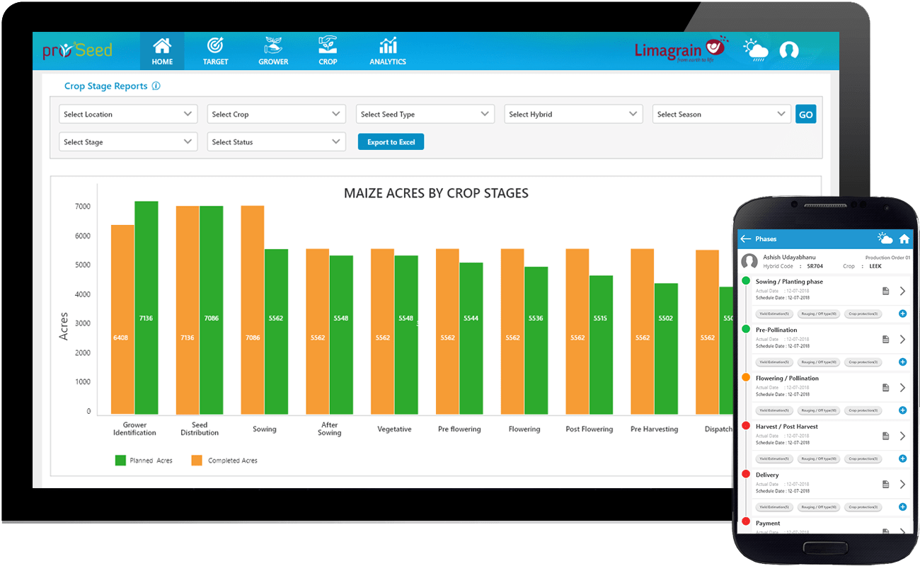 neoInt - Manage Crop Protection